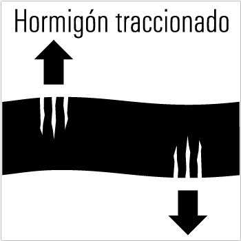 Anclaje-apto-para-zonas-de-tracción Anclajes Químicos Fischer